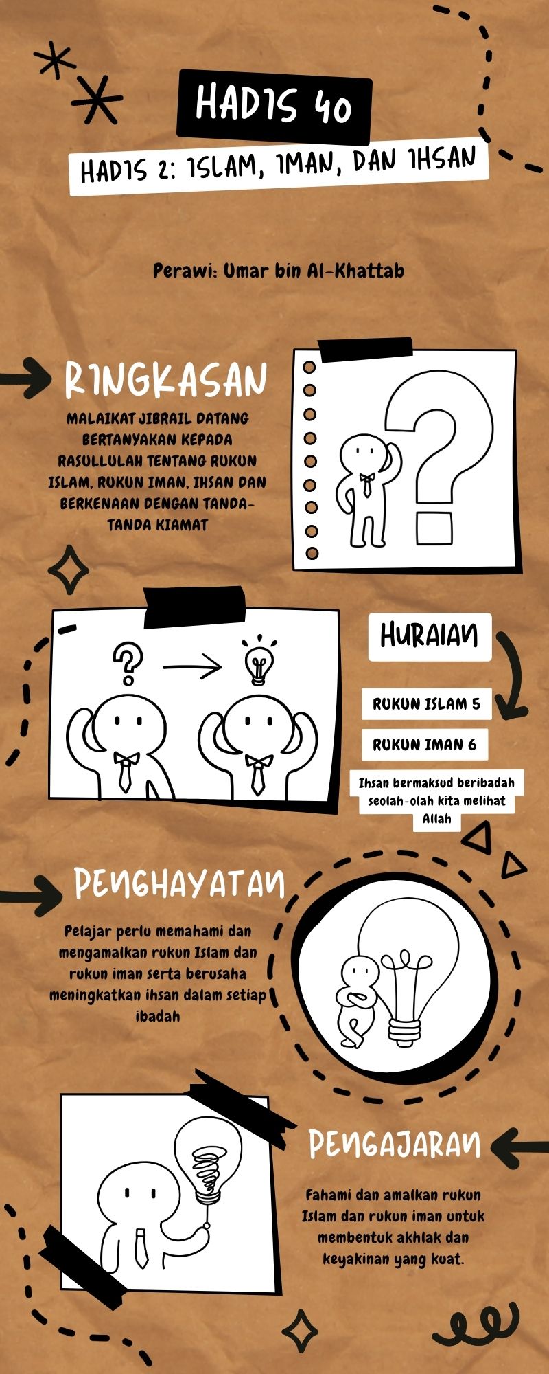 Peta Minda Hadis 40 Imam Nawawi - 2