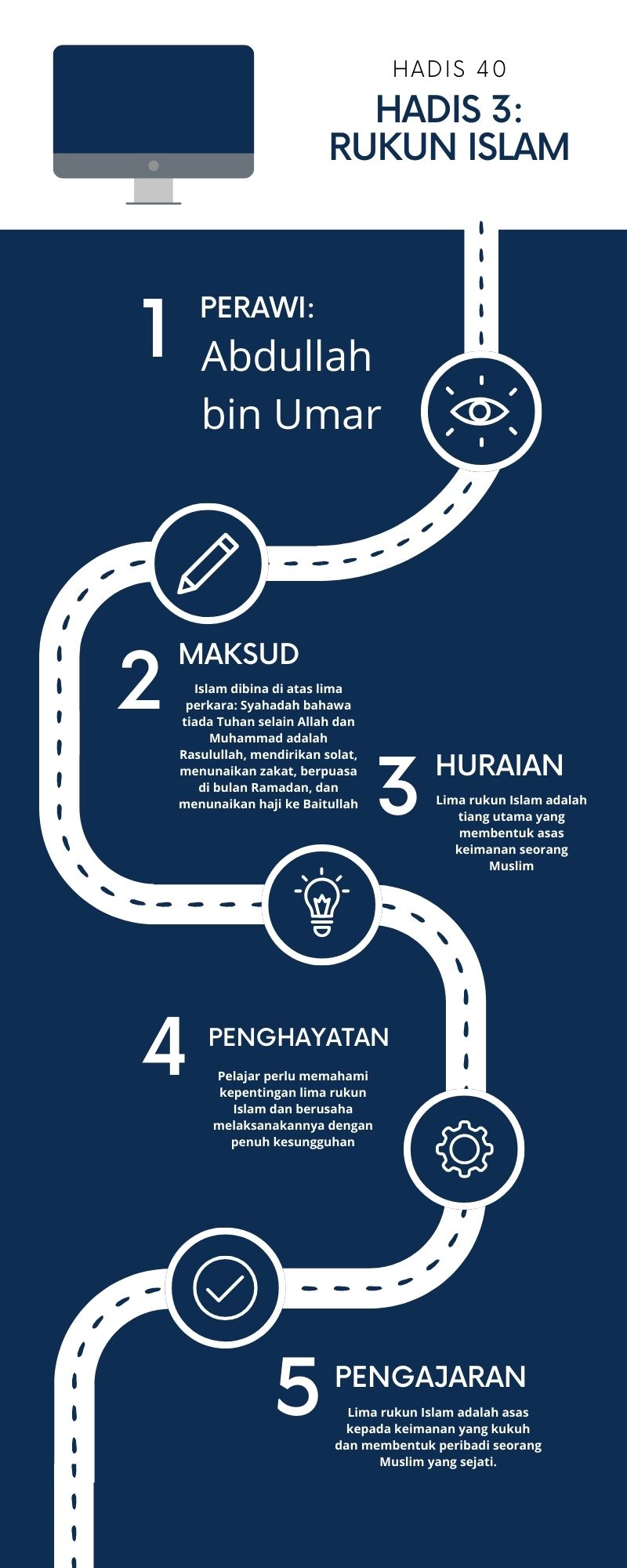 Peta Minda Hadis 40 Imam Nawawi - 3