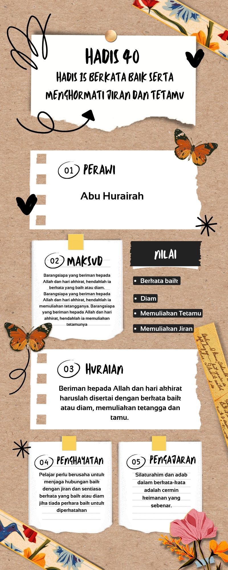 Peta Minda Hadis 40 Imam Nawawi - 15