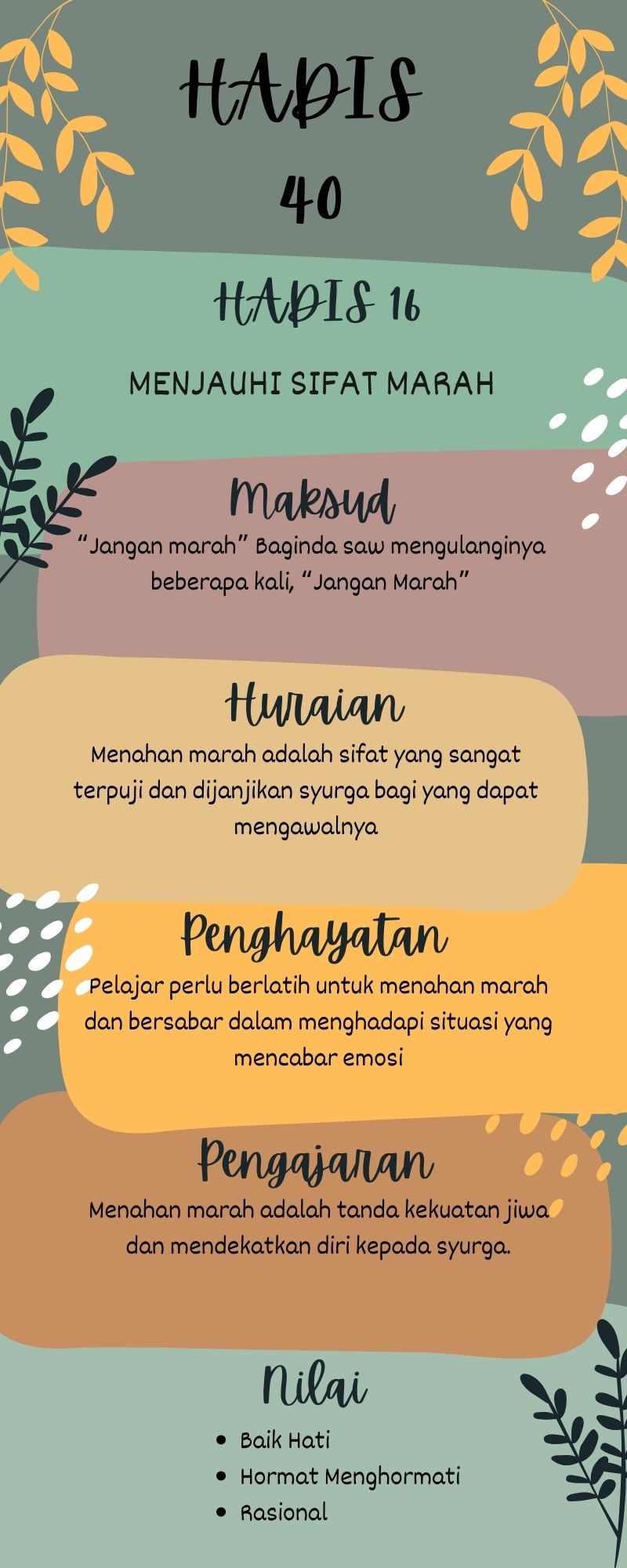 Peta Minda Hadis 40 Imam Nawawi - 16