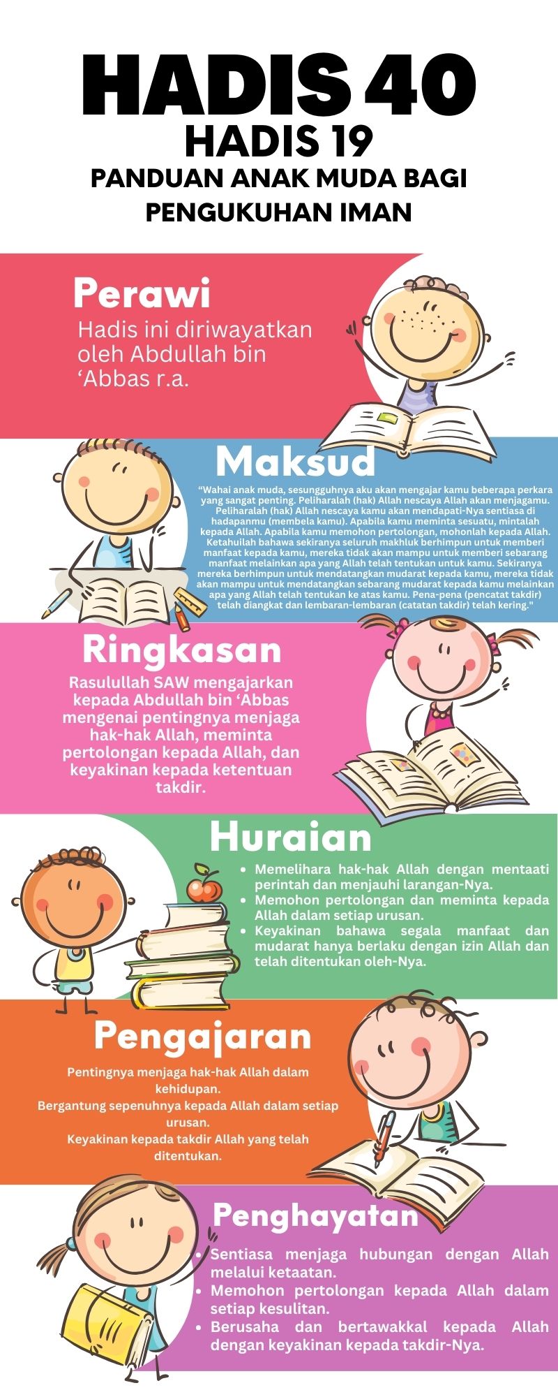 Peta Minda Hadis 40 Imam Nawawi - 19