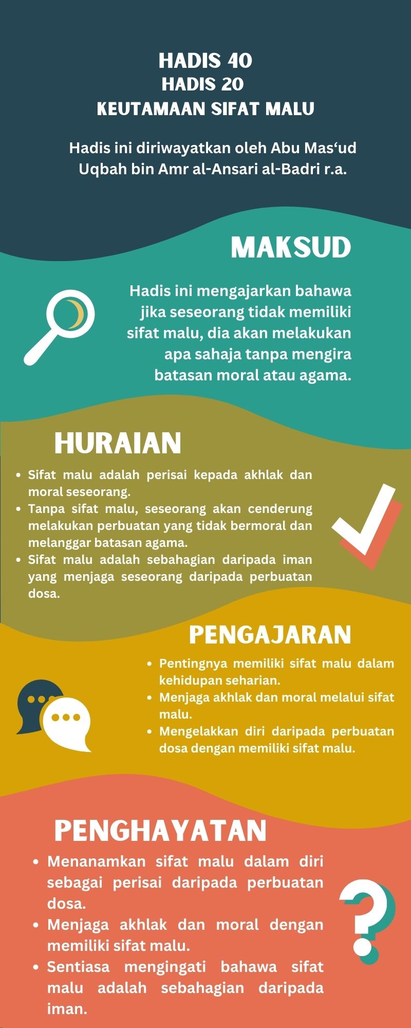 Peta Minda Hadis 40 Imam Nawawi - 20