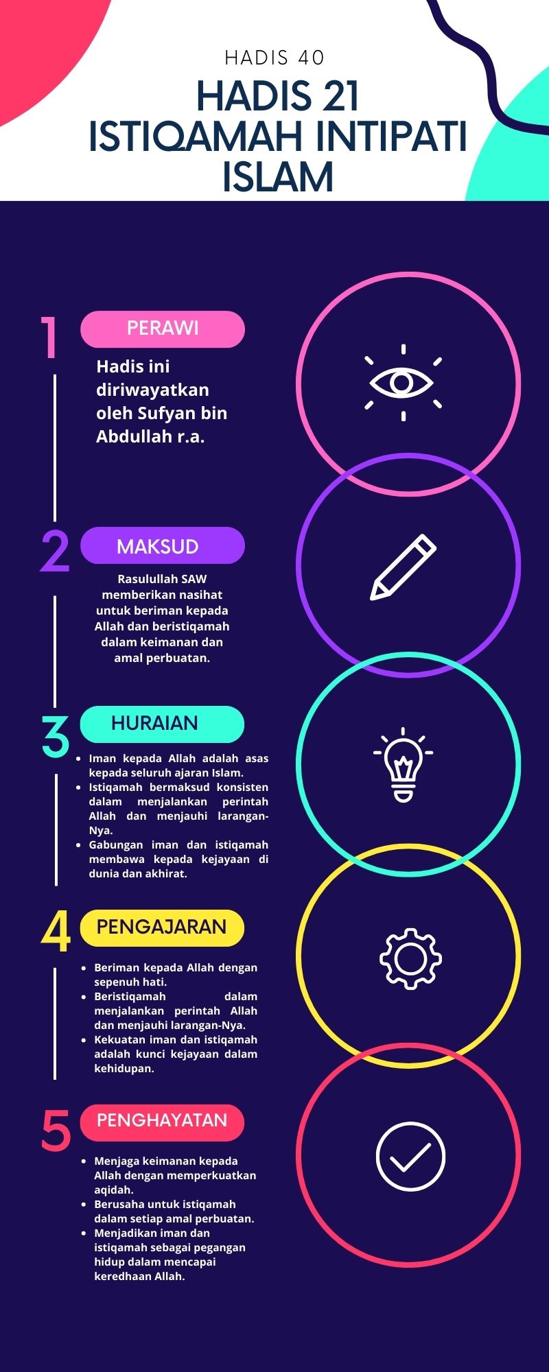 Peta Minda Hadis 40 Imam Nawawi - 21