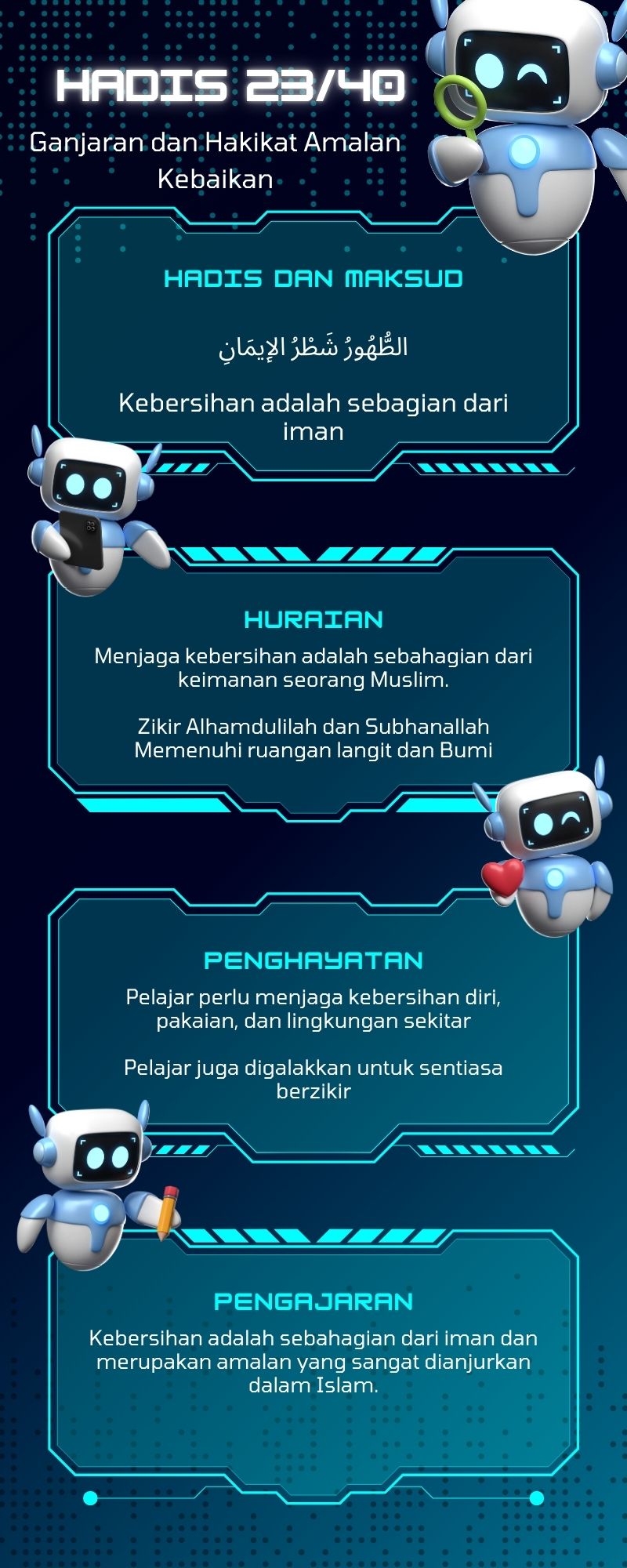 Peta Minda Hadis 40 Imam Nawawi - 23