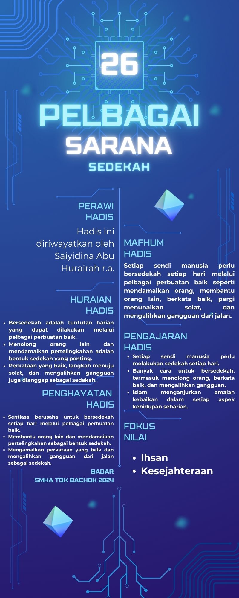 Peta Minda Hadis 40 Imam Nawawi - 26
