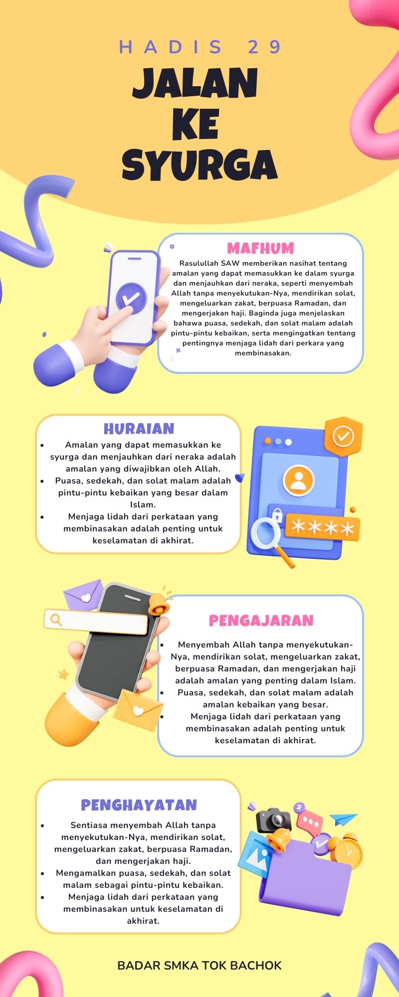 Peta Minda Hadis 40 Imam Nawawi - 29