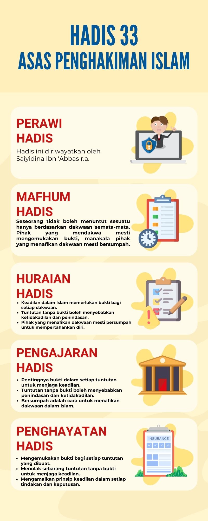 Peta Minda Hadis 40 Imam Nawawi - 33