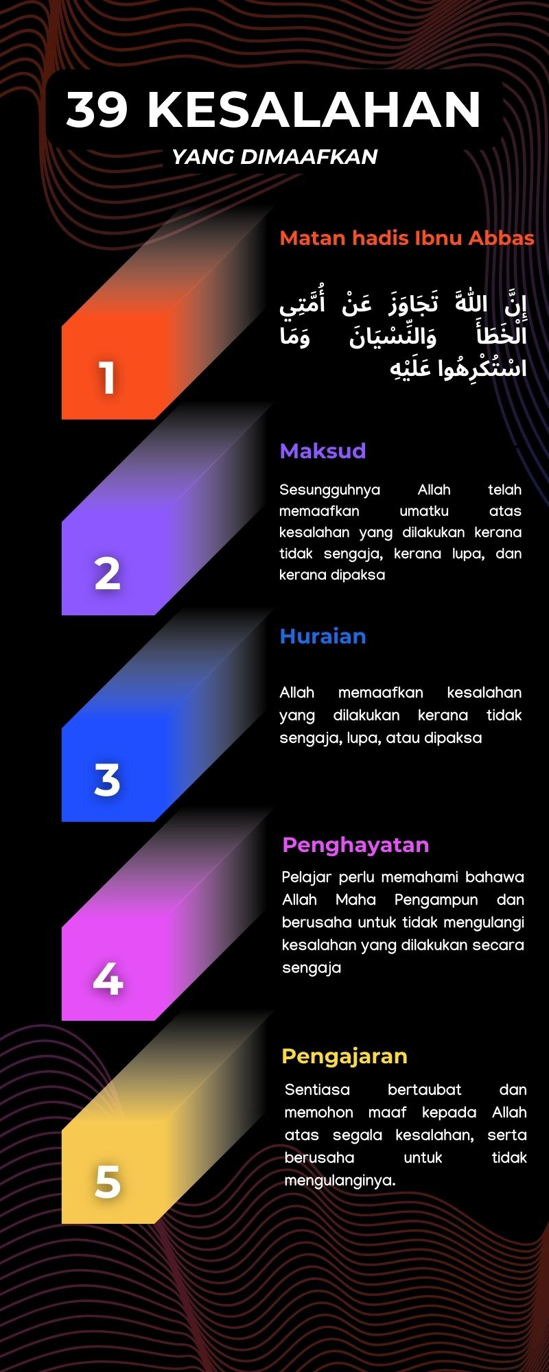 Peta Minda Hadis 40 Imam Nawawi - 39