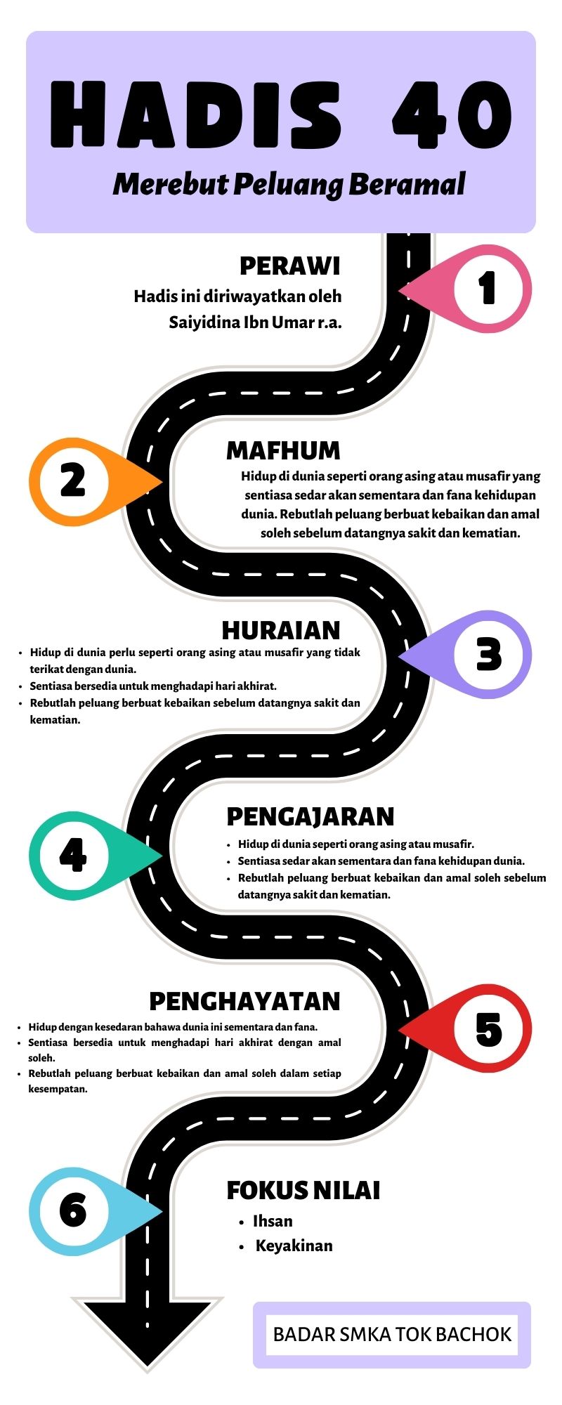 Peta Minda Hadis 40 Imam Nawawi - 40