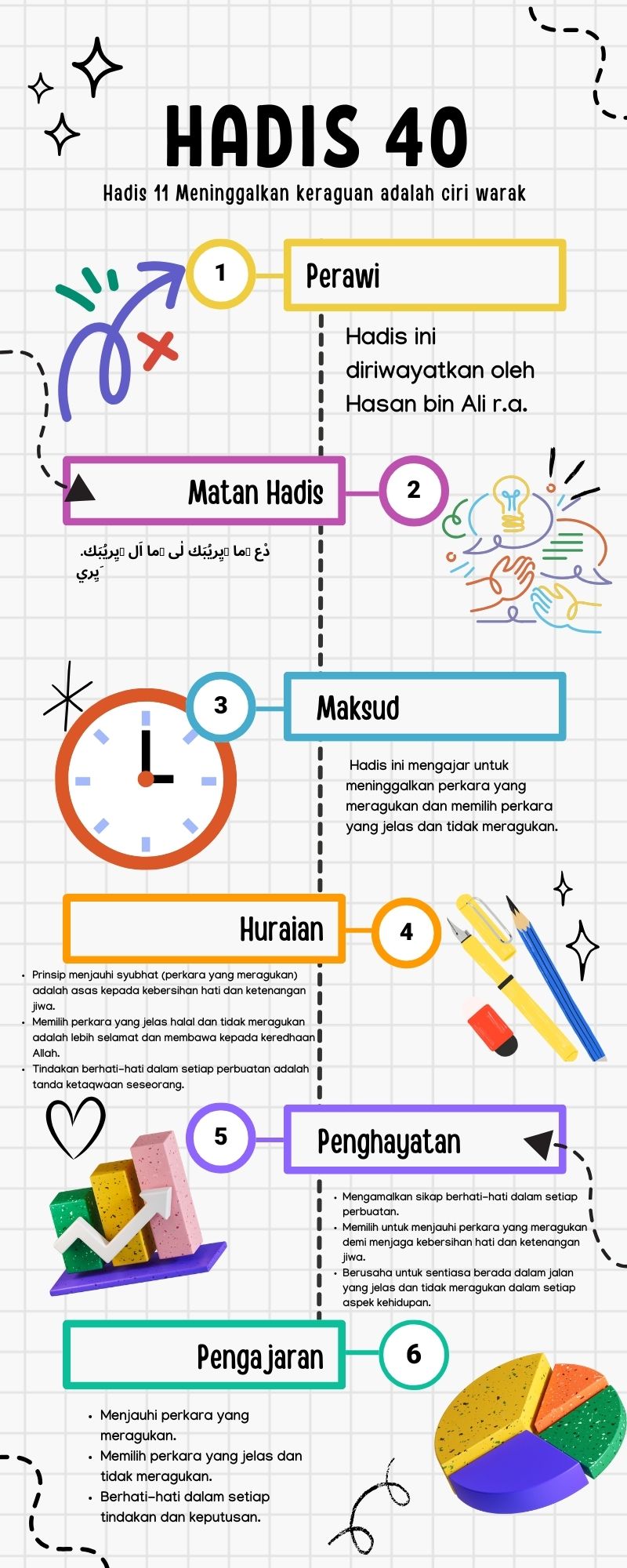 Peta Minda Hadis 40 Imam Nawawi.zip - 11