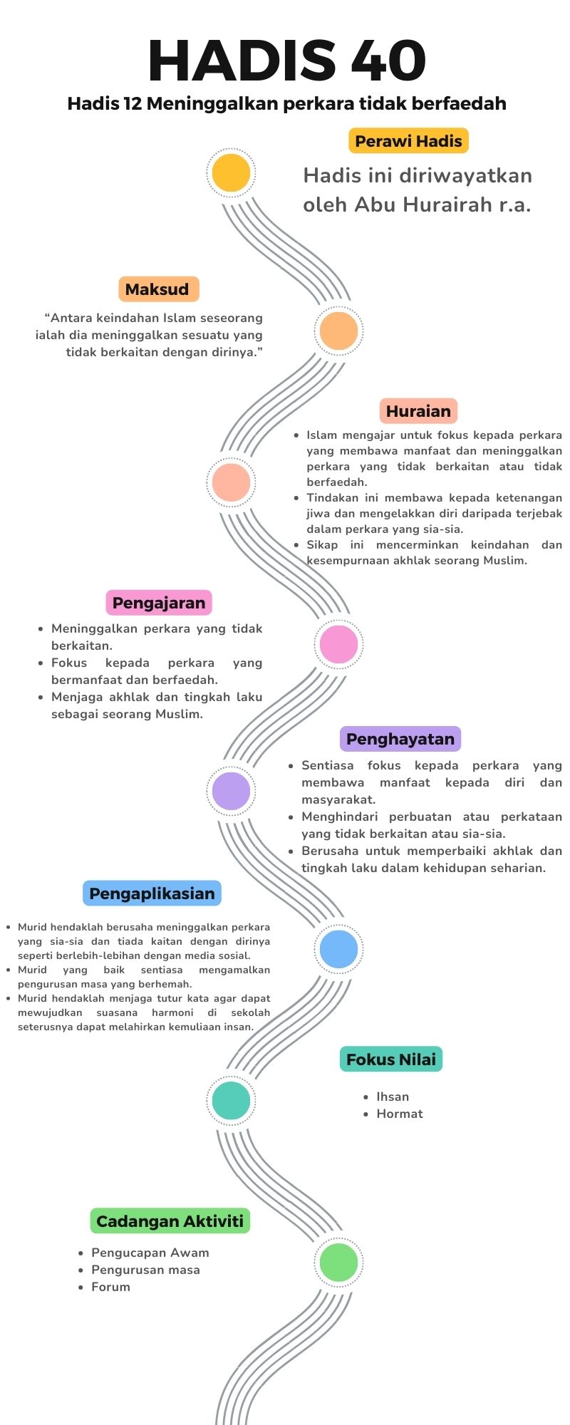 Peta Minda Hadis 40 Imam Nawawi.zip - 12