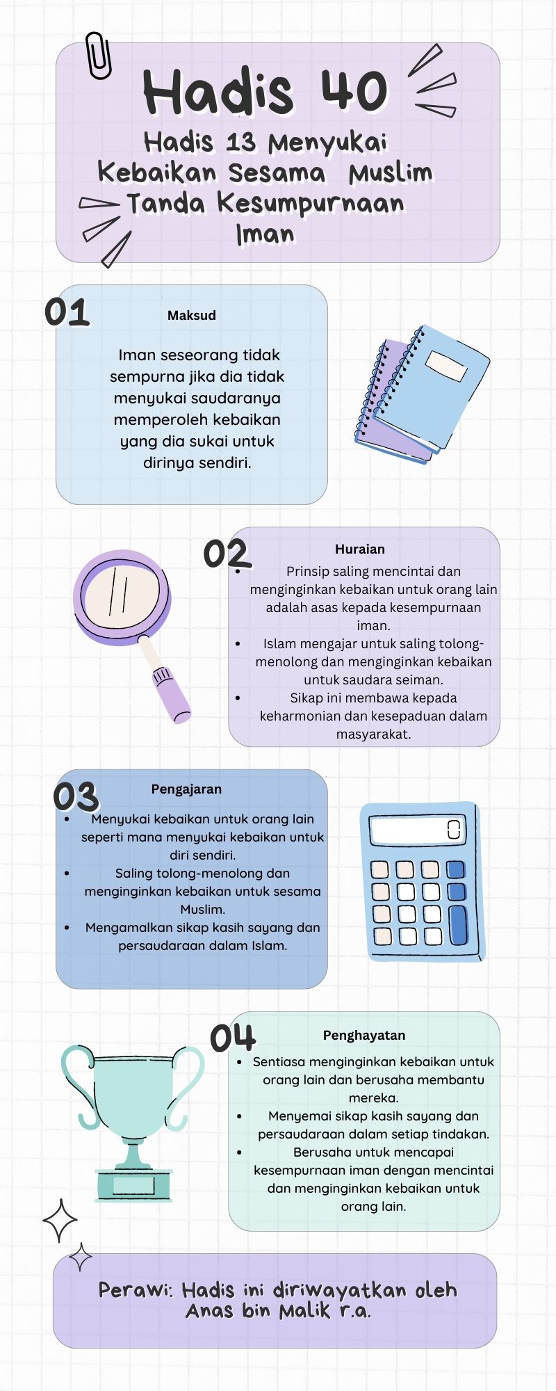 Peta Minda Hadis 40 Imam Nawawi.zip - 13