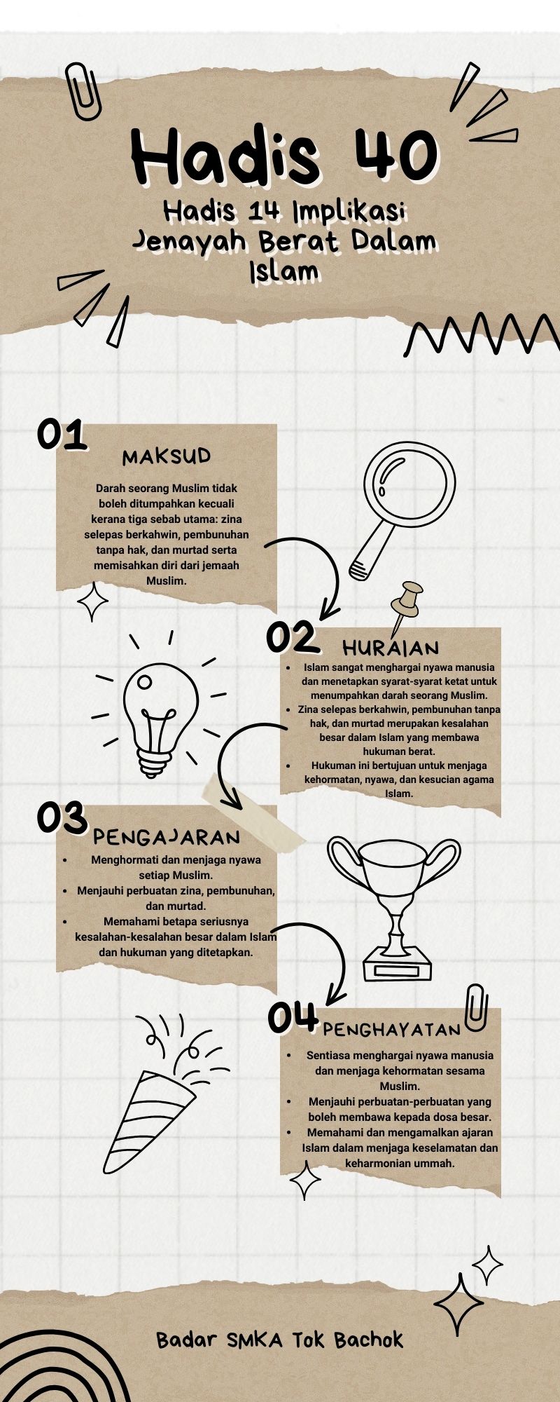 Peta Minda Hadis 40 Imam Nawawi.zip - 14