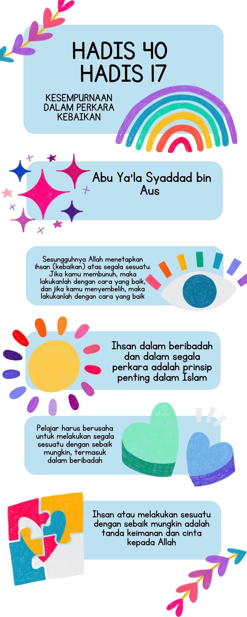 Peta Minda Hadis 40 Imam Nawawi.zip - 17