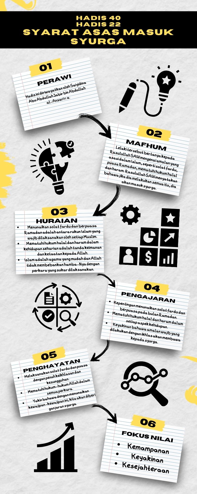 Peta Minda Hadis 40 Imam Nawawi.zip - 22