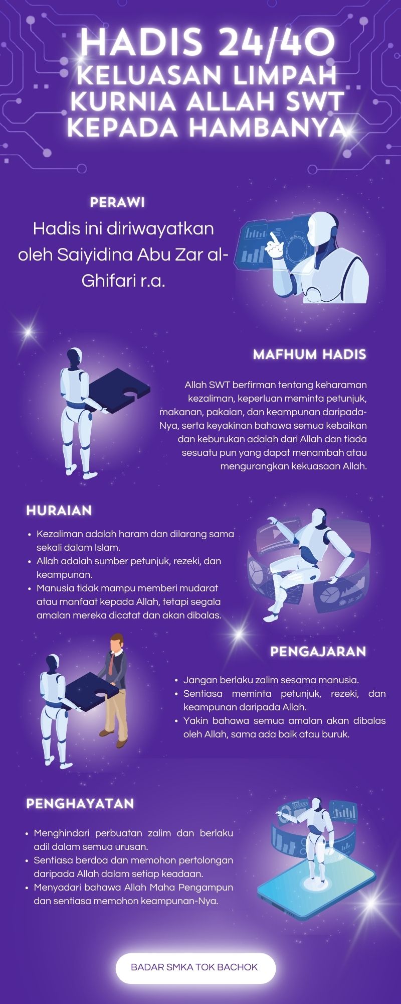 Peta Minda Hadis 40 Imam Nawawi.zip - 24