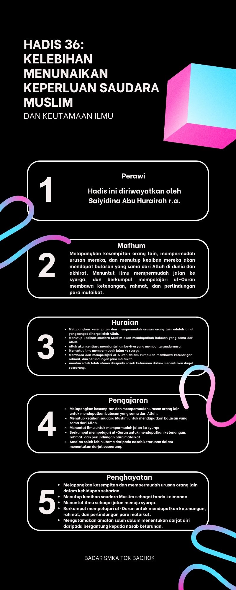 Peta Minda Hadis 40 Imam Nawawi.zip - 36