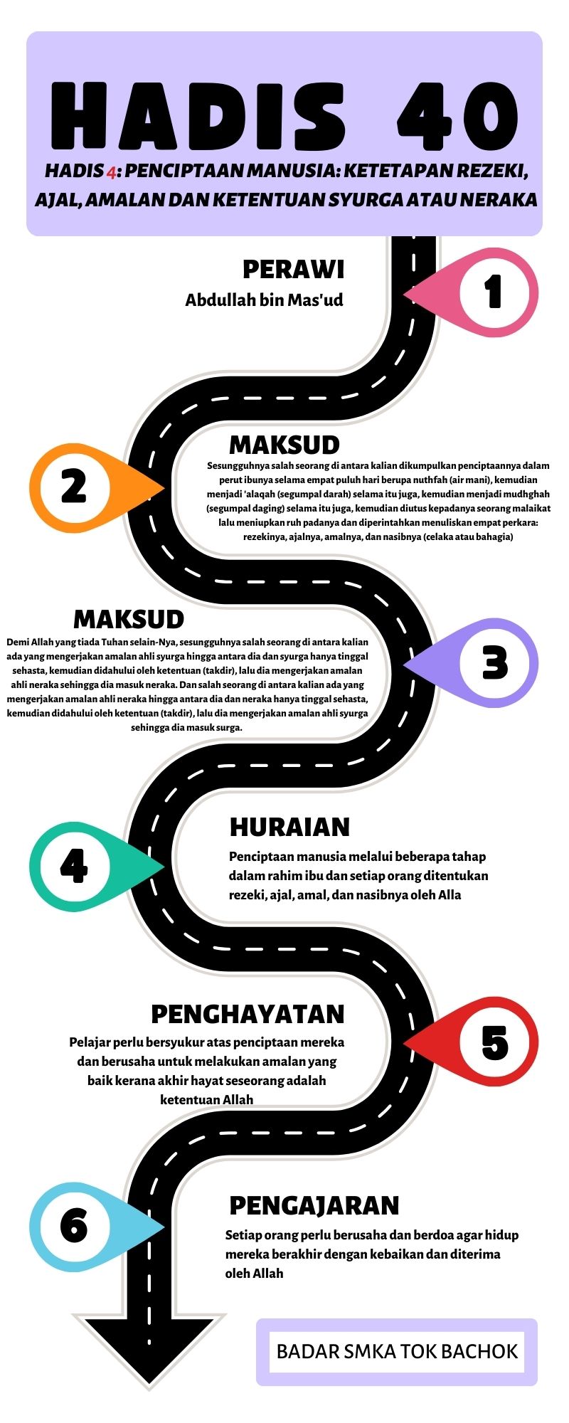 Peta Minda Hadis 40 Imam Nawawi.zip - 4