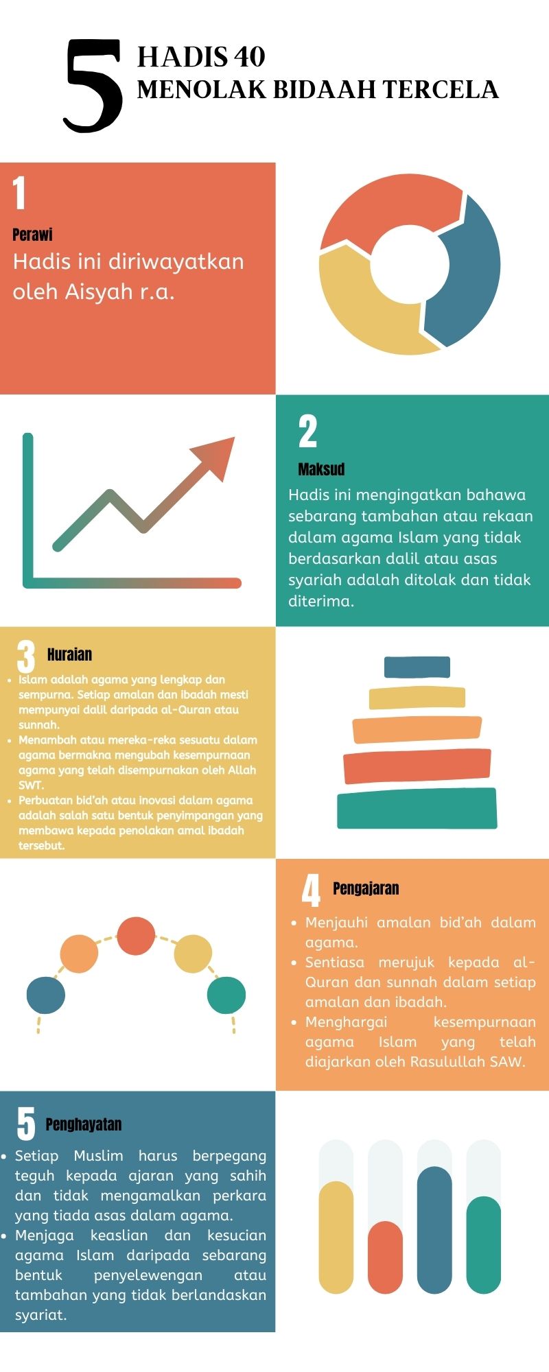 Peta Minda Hadis 40 Imam Nawawi.zip - 5